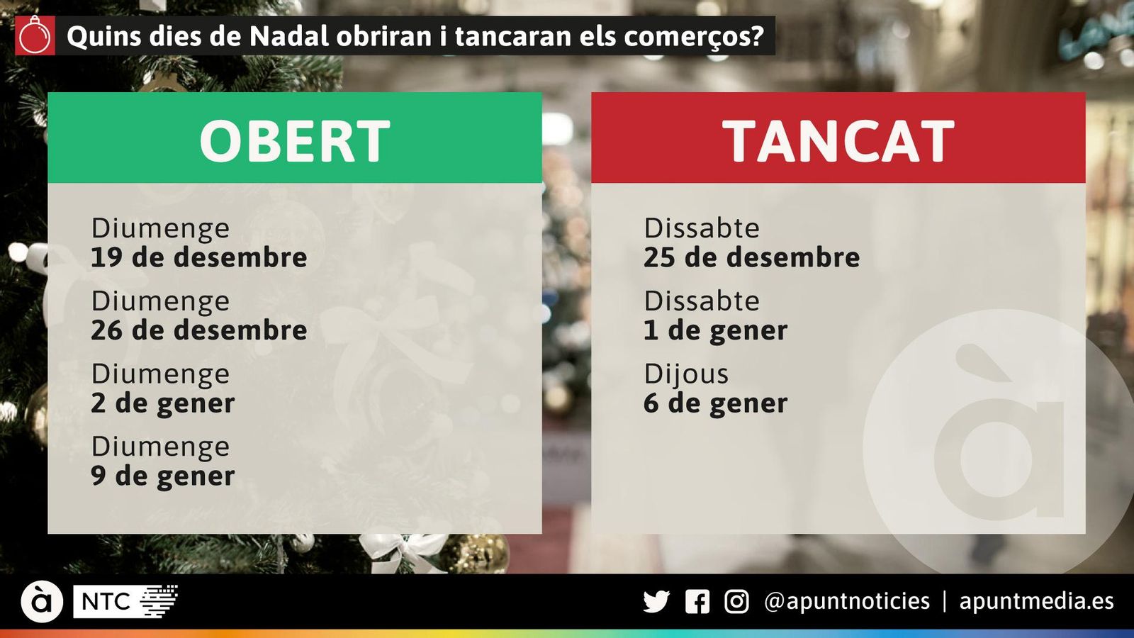 Quins dies de Nadal obriran i tancaran els comerços?
