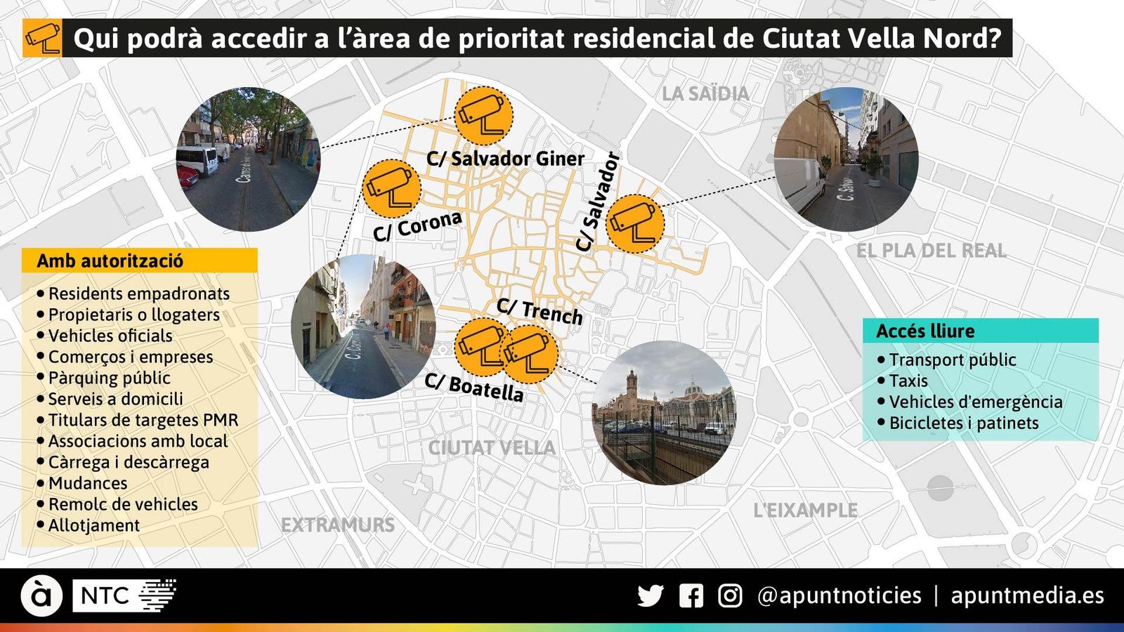 Control de trànsit de Ciutat Vella Nord