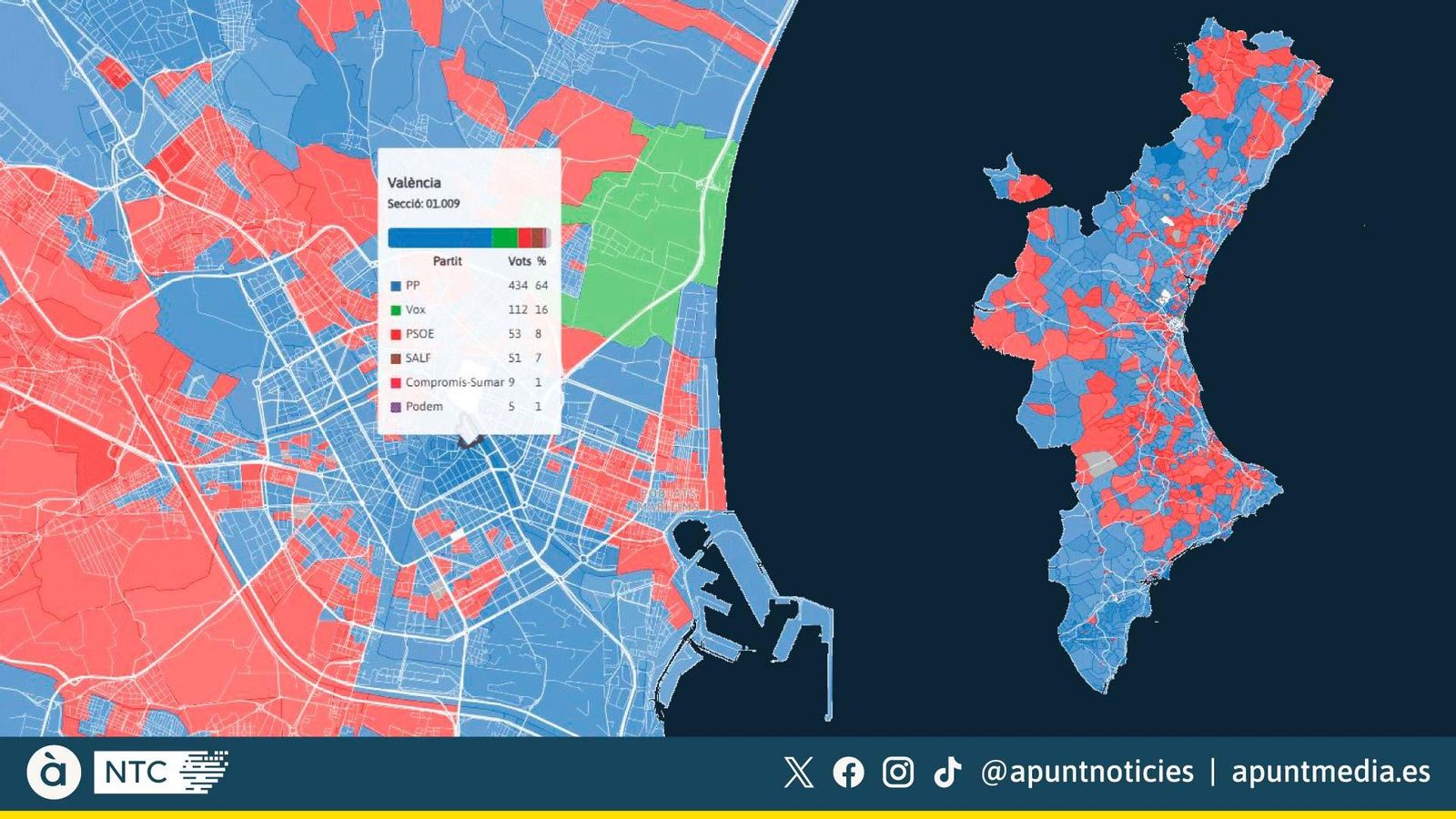 Mapa dels resultats del 9J per secció censal