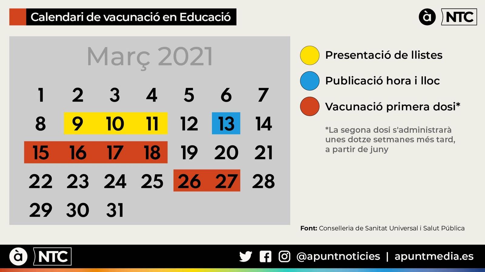 Calendari de vacunació