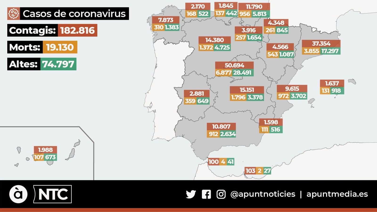 Casos de coronavirus a Espanya