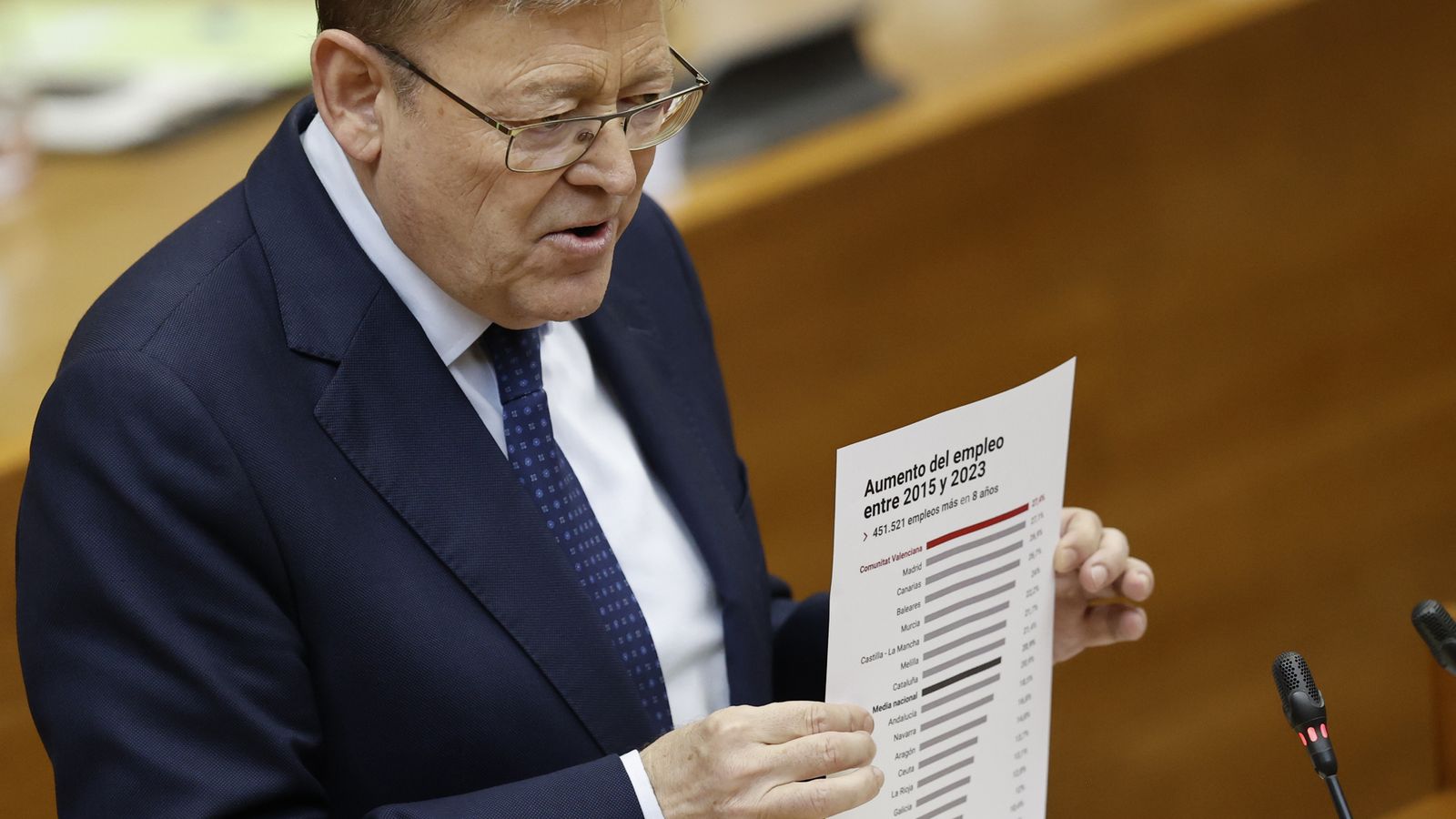 El secretari general del PSPV, Ximo Puig, durant el debat d'investidura