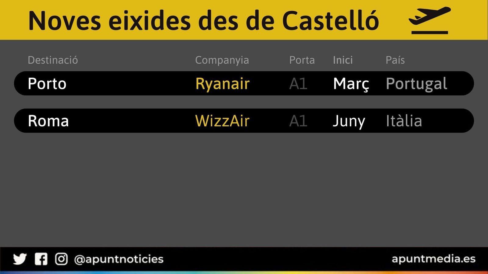 Noves destinacions de l'aeroport de Castelló
