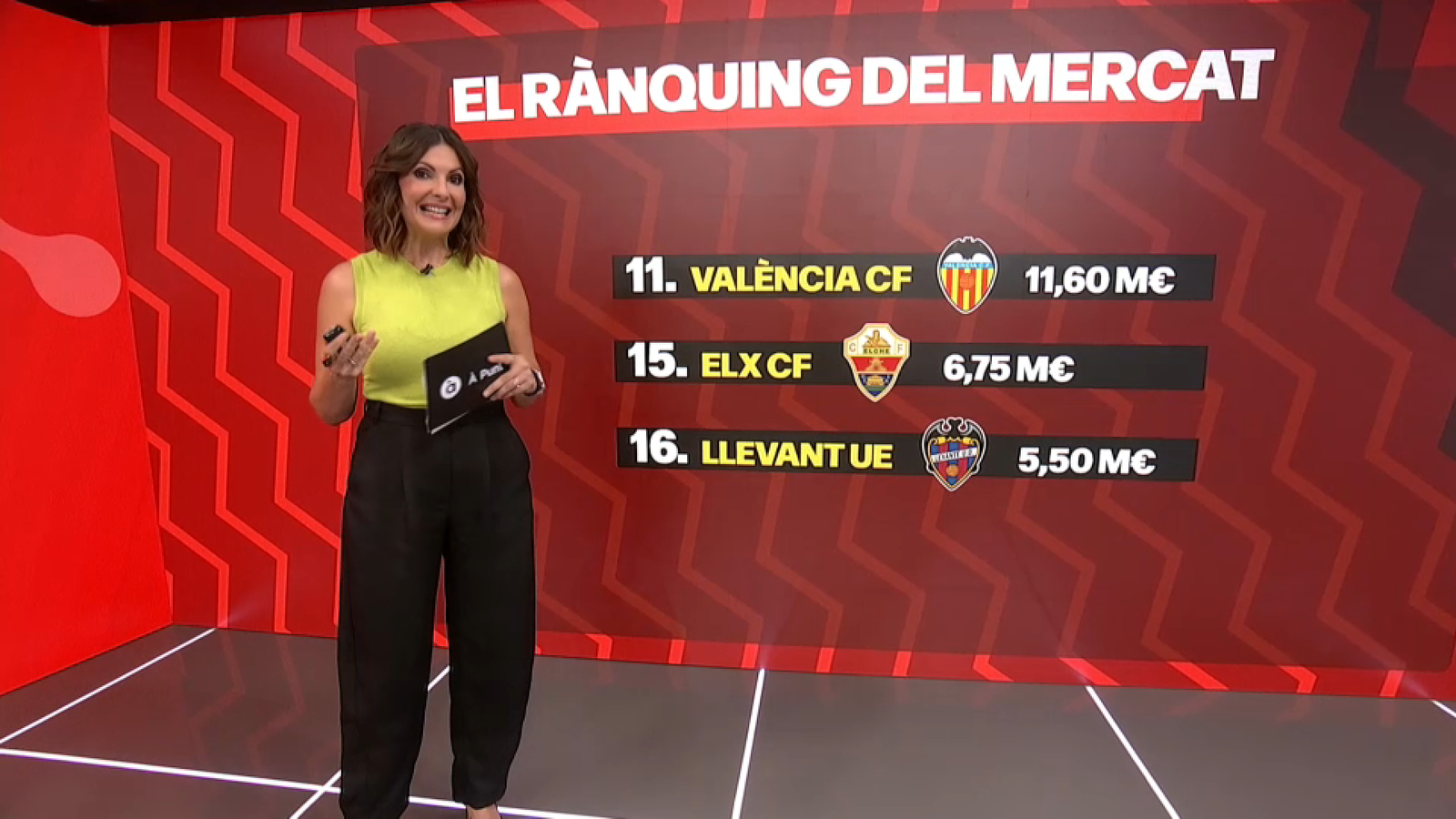 Despesa en el mercat del València, l'Elx i el Llevant