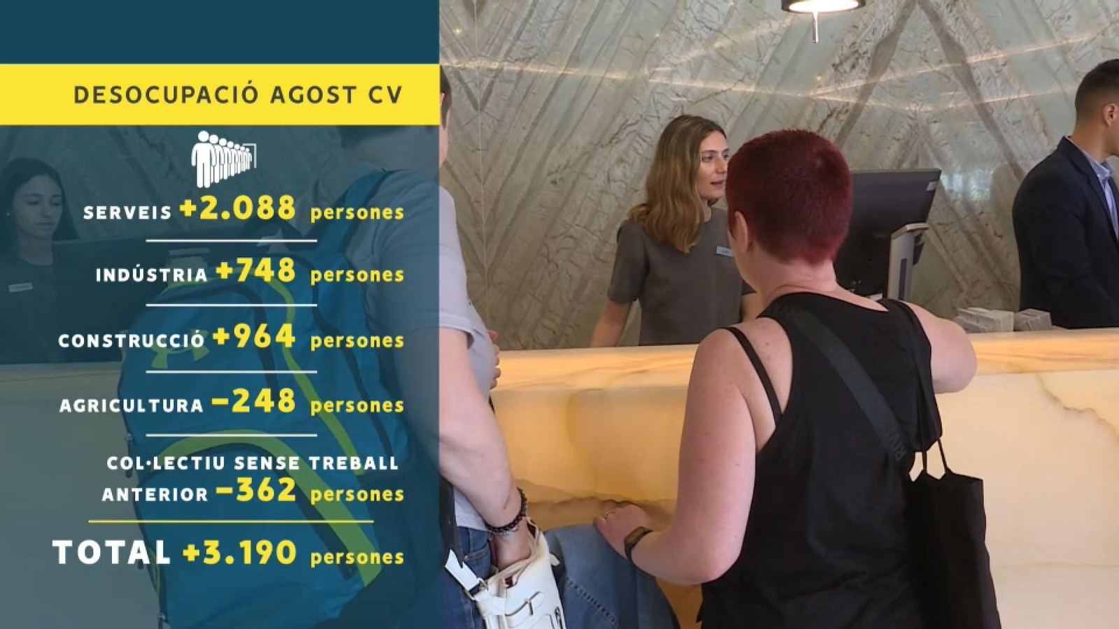 Creixement de l'atur a l'agost, per sectors productius