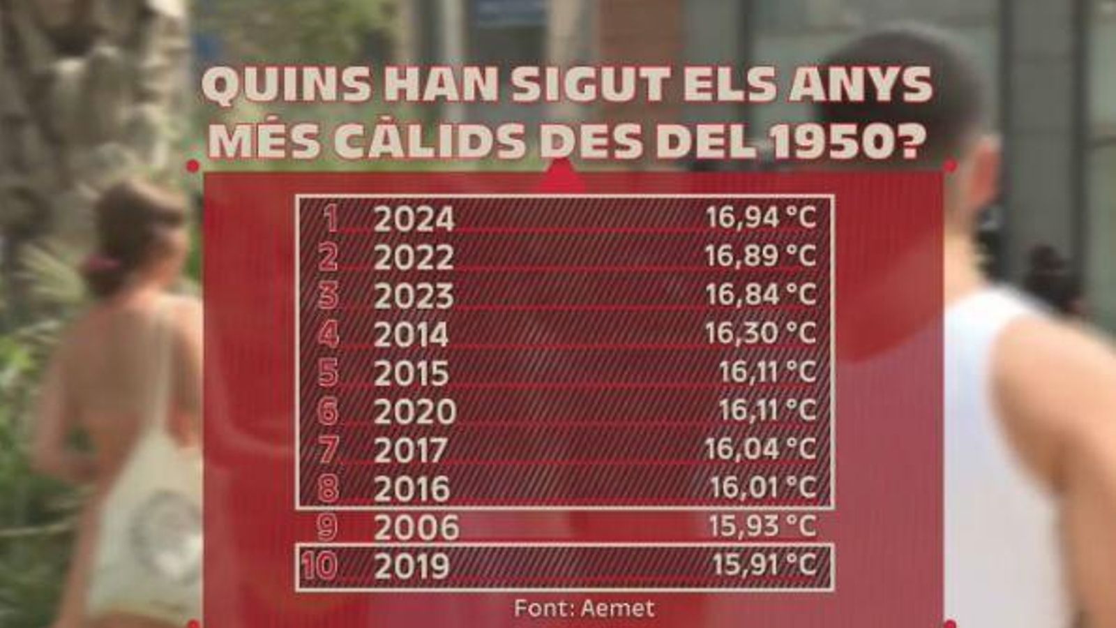 vod 1 tabla temperatures