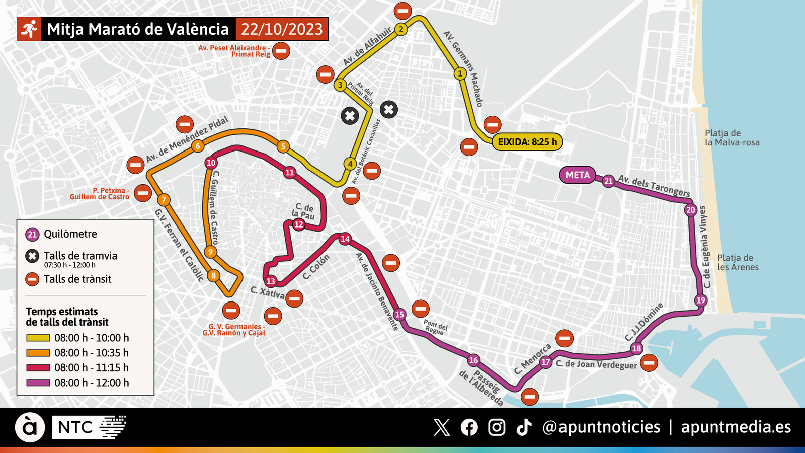 Recorregut i horaris de la Mitja Marató de València