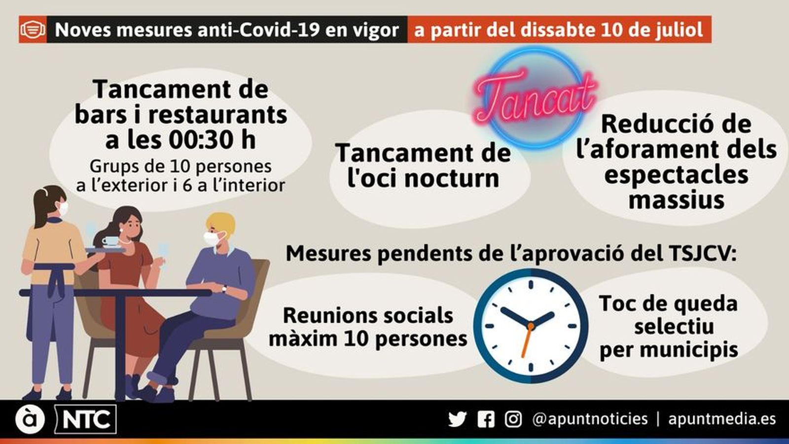 08.07.2021 | Les notícies del migdia