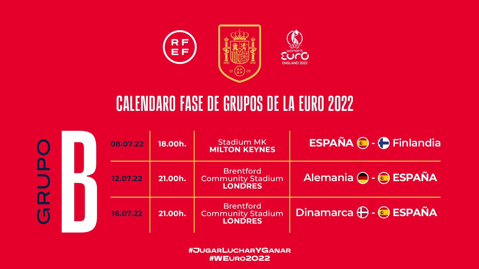 Calendari de partits de la fase de grups de l'Eurocopa 2022
