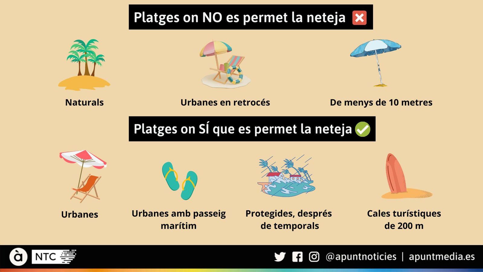 El nou manual indica en quines platges es permet la neteja i sota quines condicions
