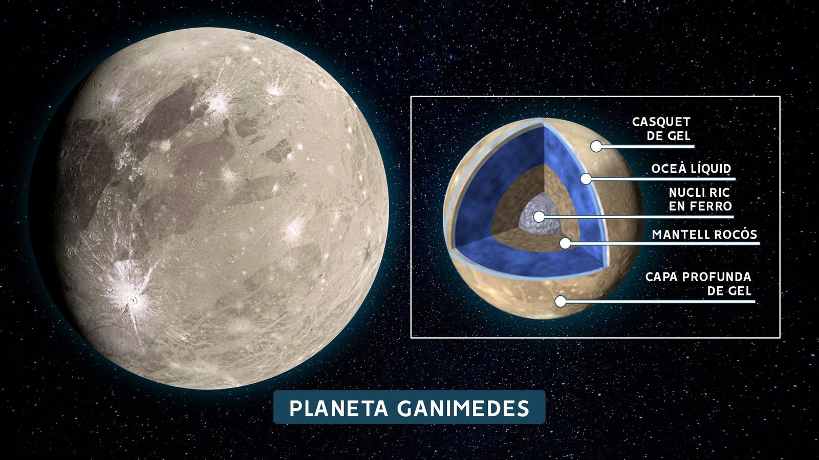06 PLANETA GANÍMEDES 06 PLANETA GANÍMEDES