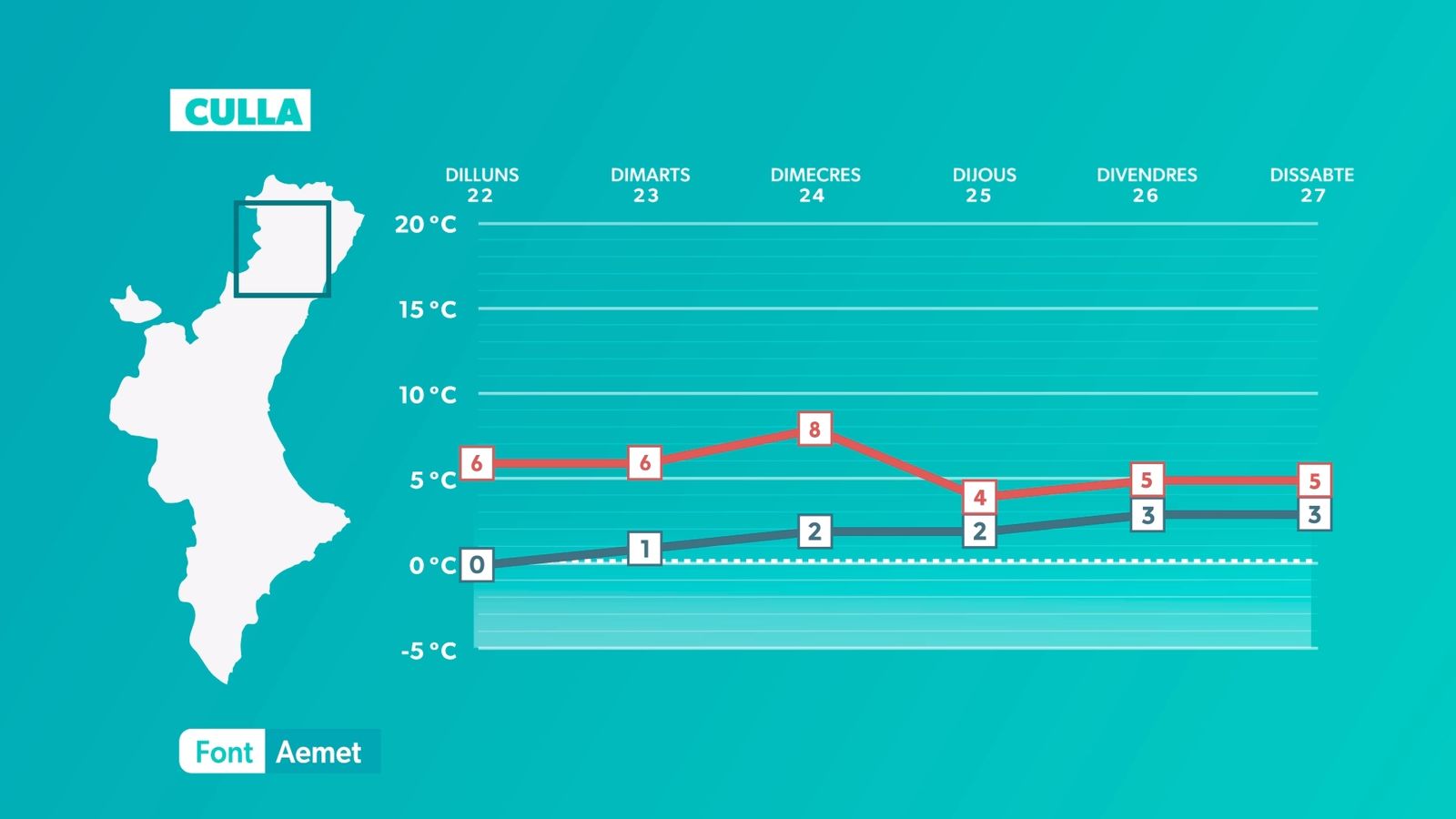 Fred de ple hivern per a la setmana de Nadal
