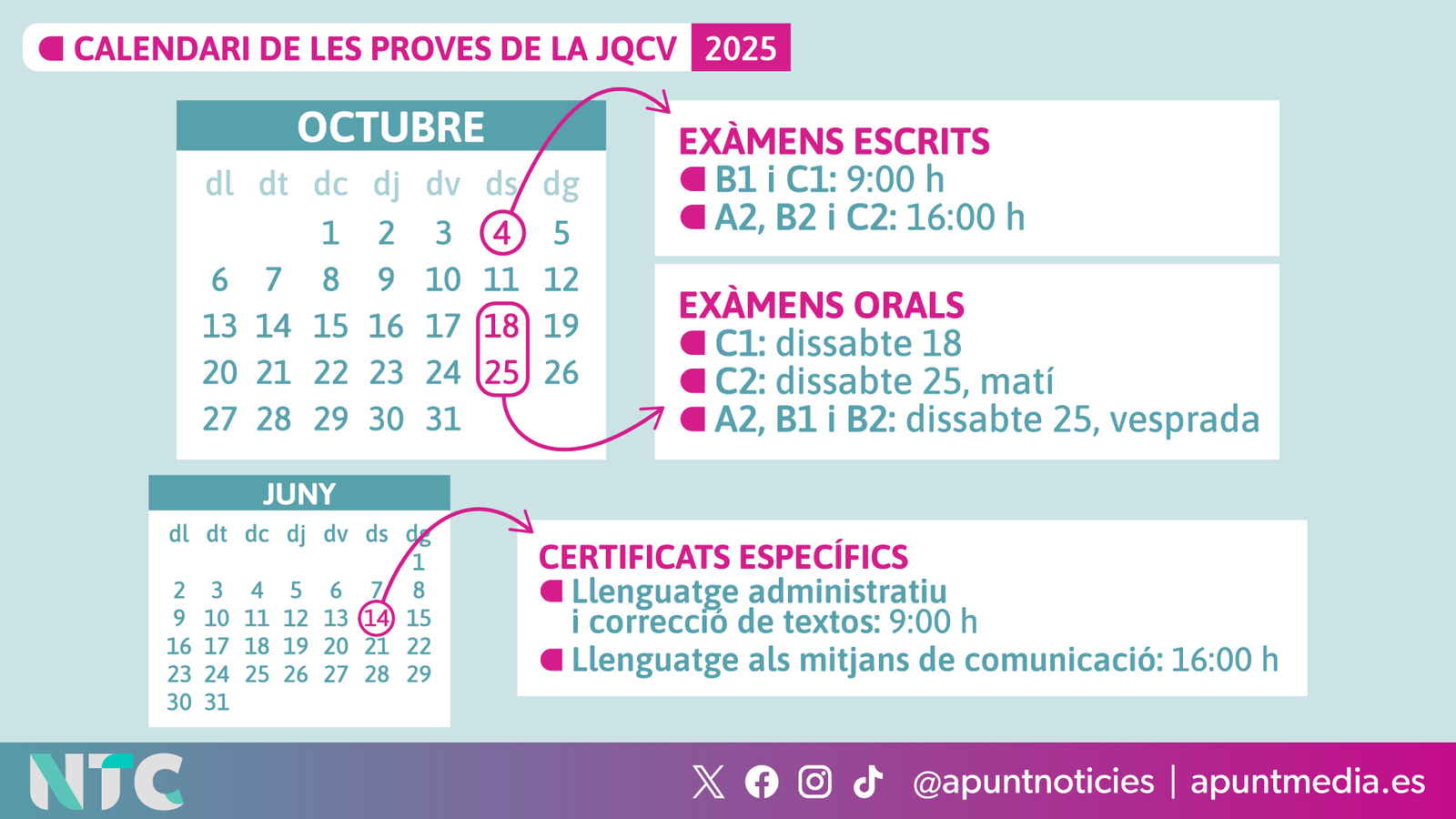 Calendari de les proves de la JQCV per al 2025
