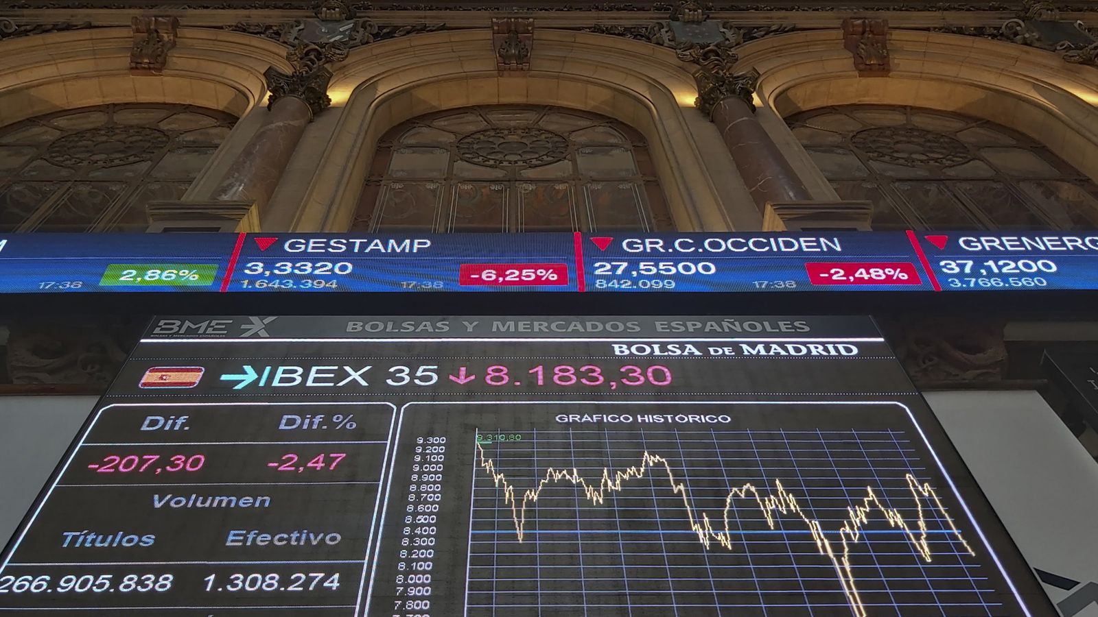 Captura de pantalla de la borda de Madrid al tancament de la sessió de dilluns