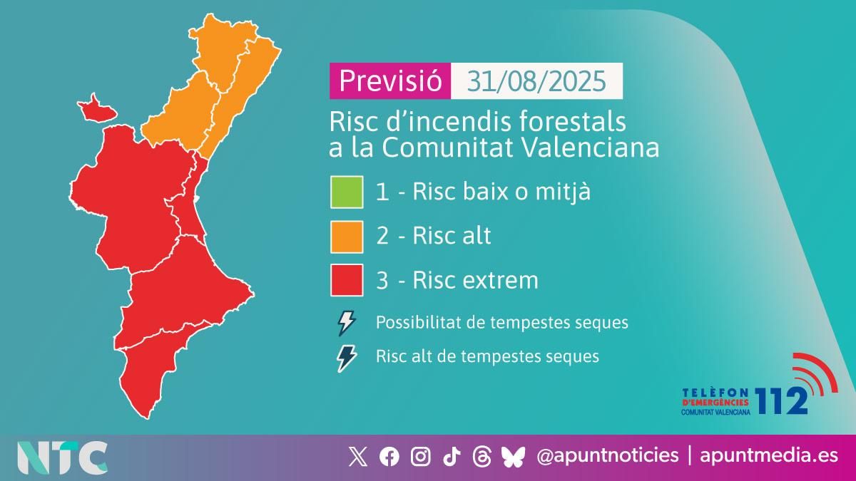Risc d'incendis forestals | 31.08.2025 Risc d'incendis forestals | 31.08.2025