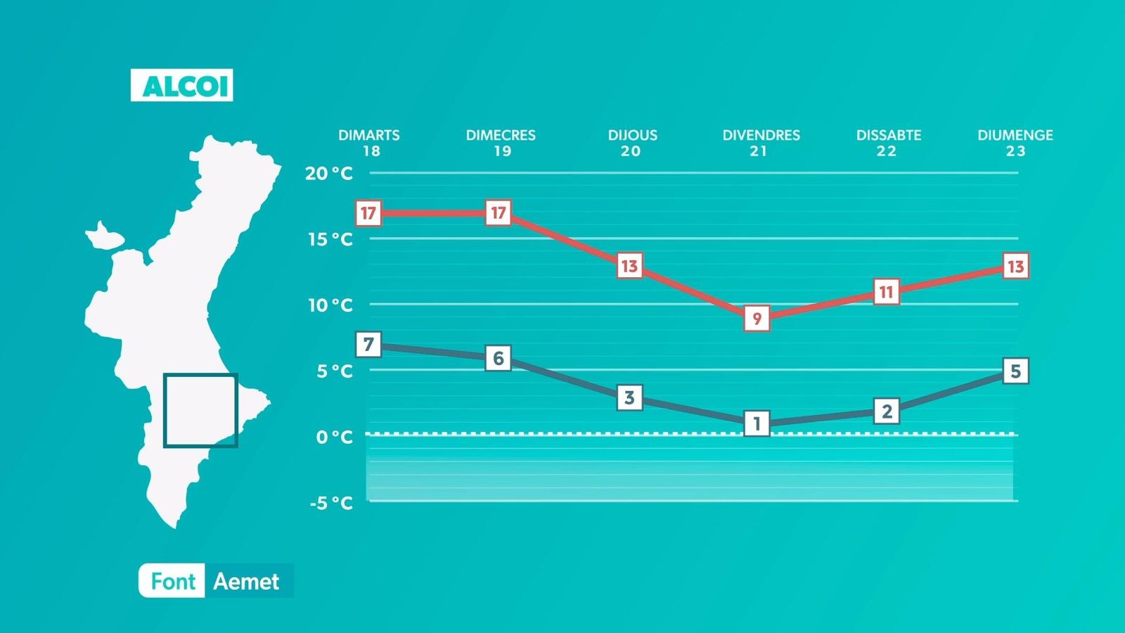 Fred hivernal a la vista