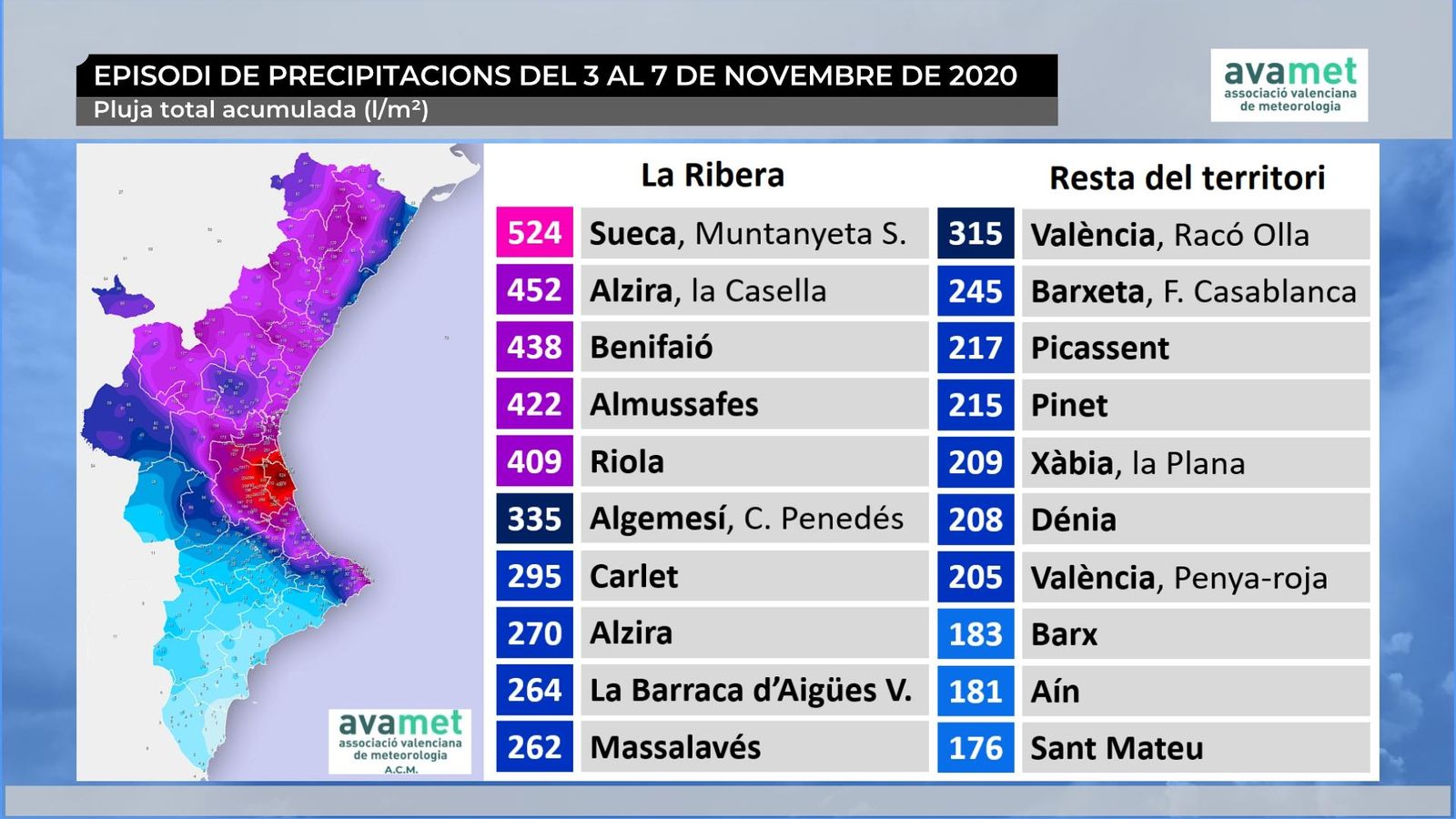 Balanç de l'episodi de pluges de novembre