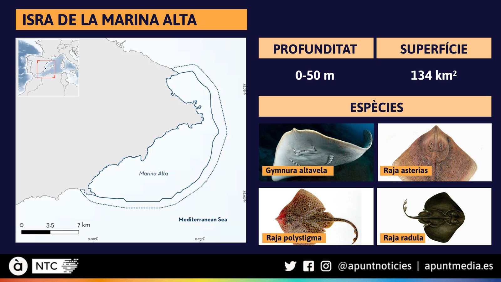 Informació sobre l'ISRA Marina Alta