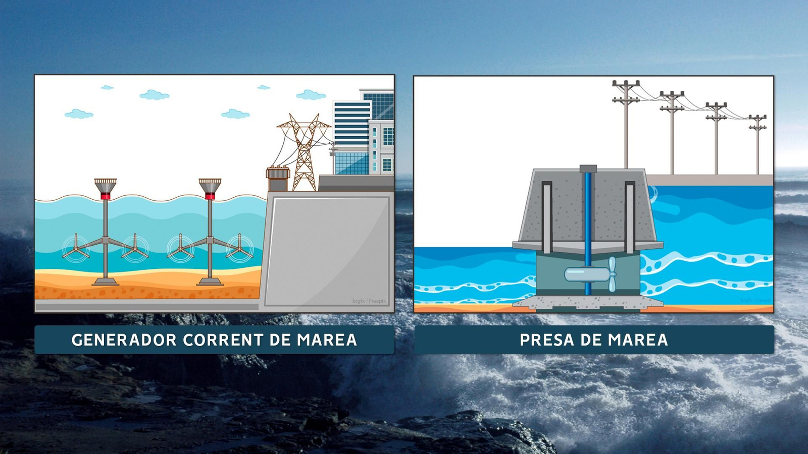 Tipus de centrals mareomotrius