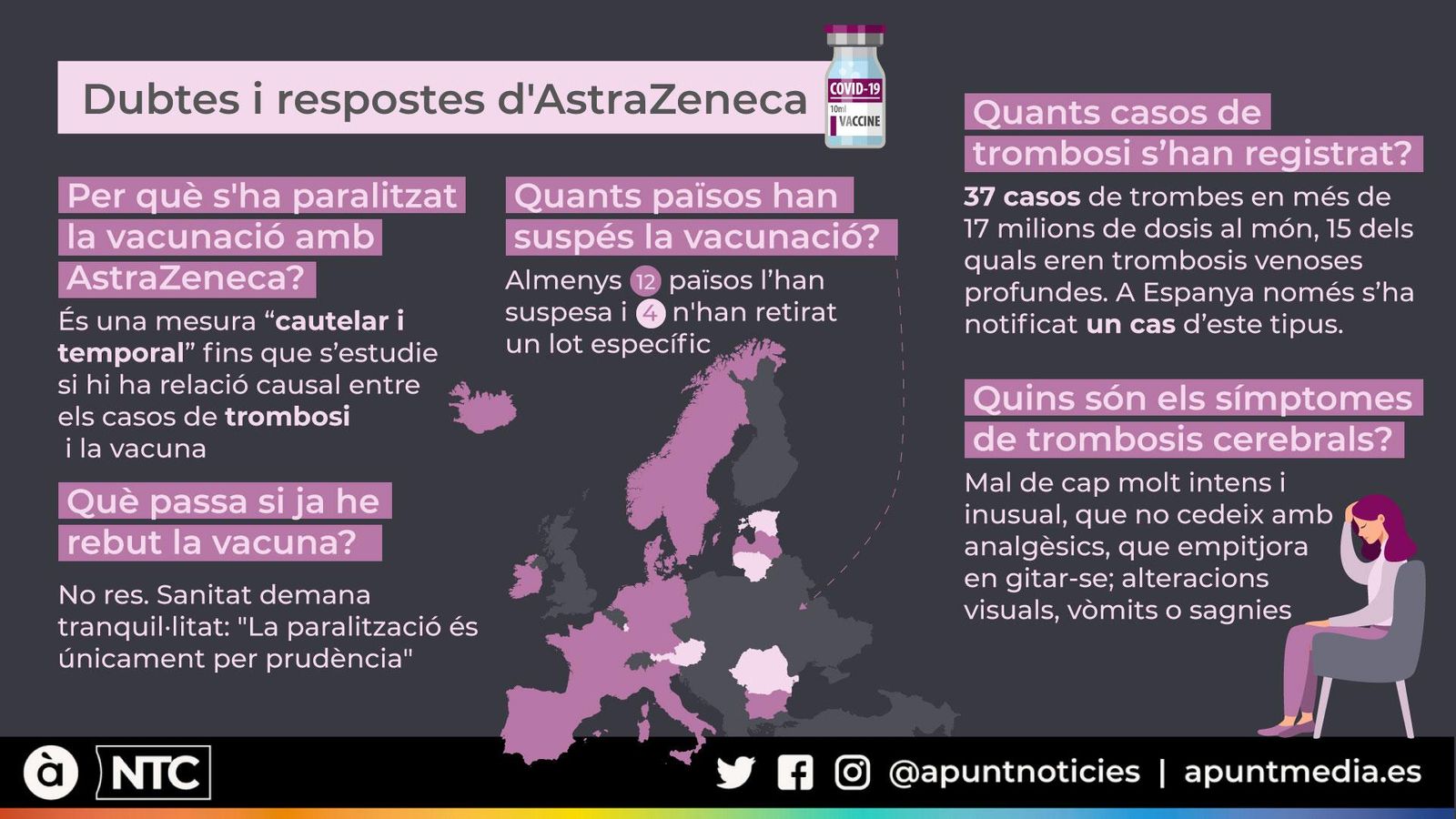 Com queda ara el calendari de vacunació amb AstraZeneca?