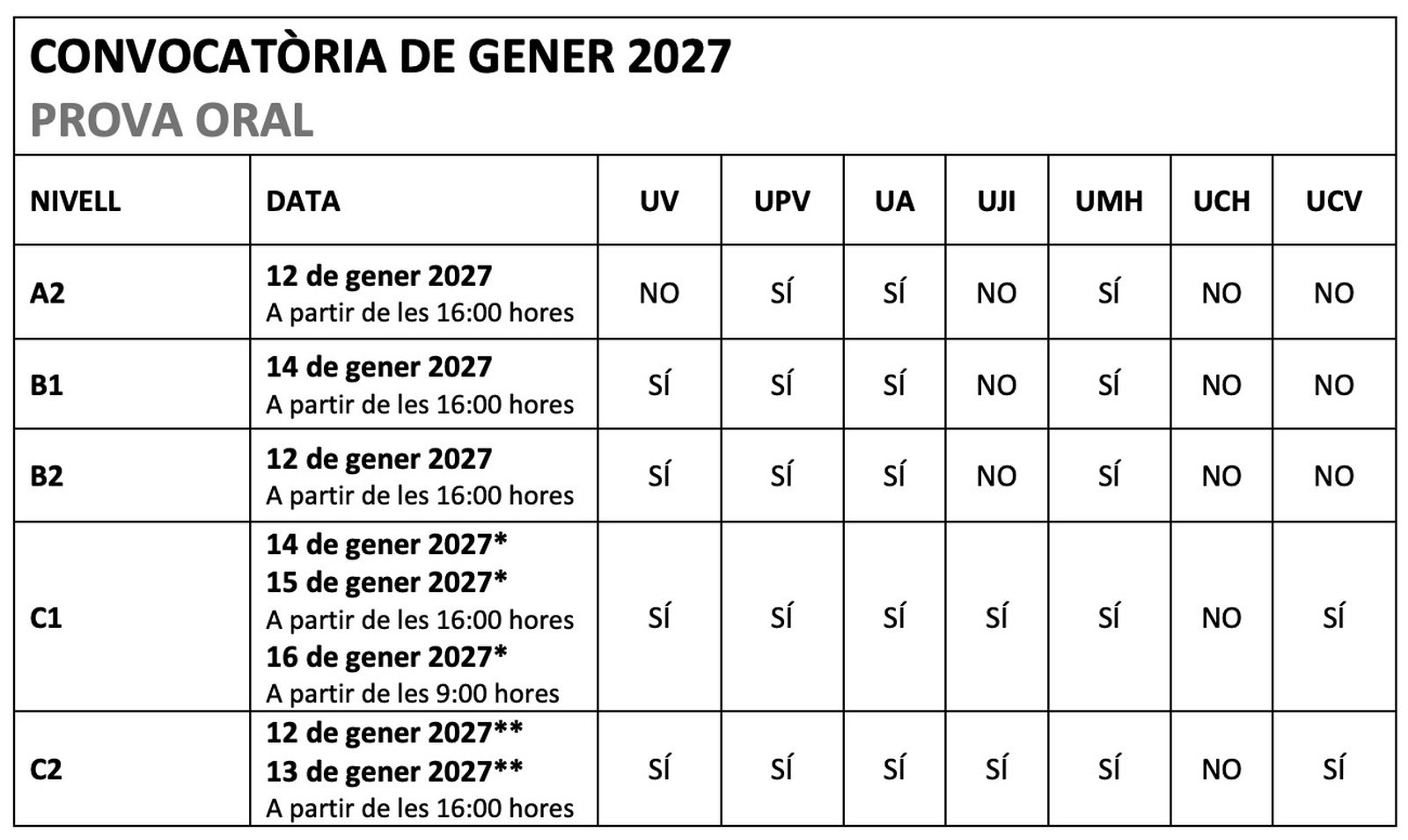 Dates i seus d'examen de la prova oral de gener 2027 / CIEACOVA