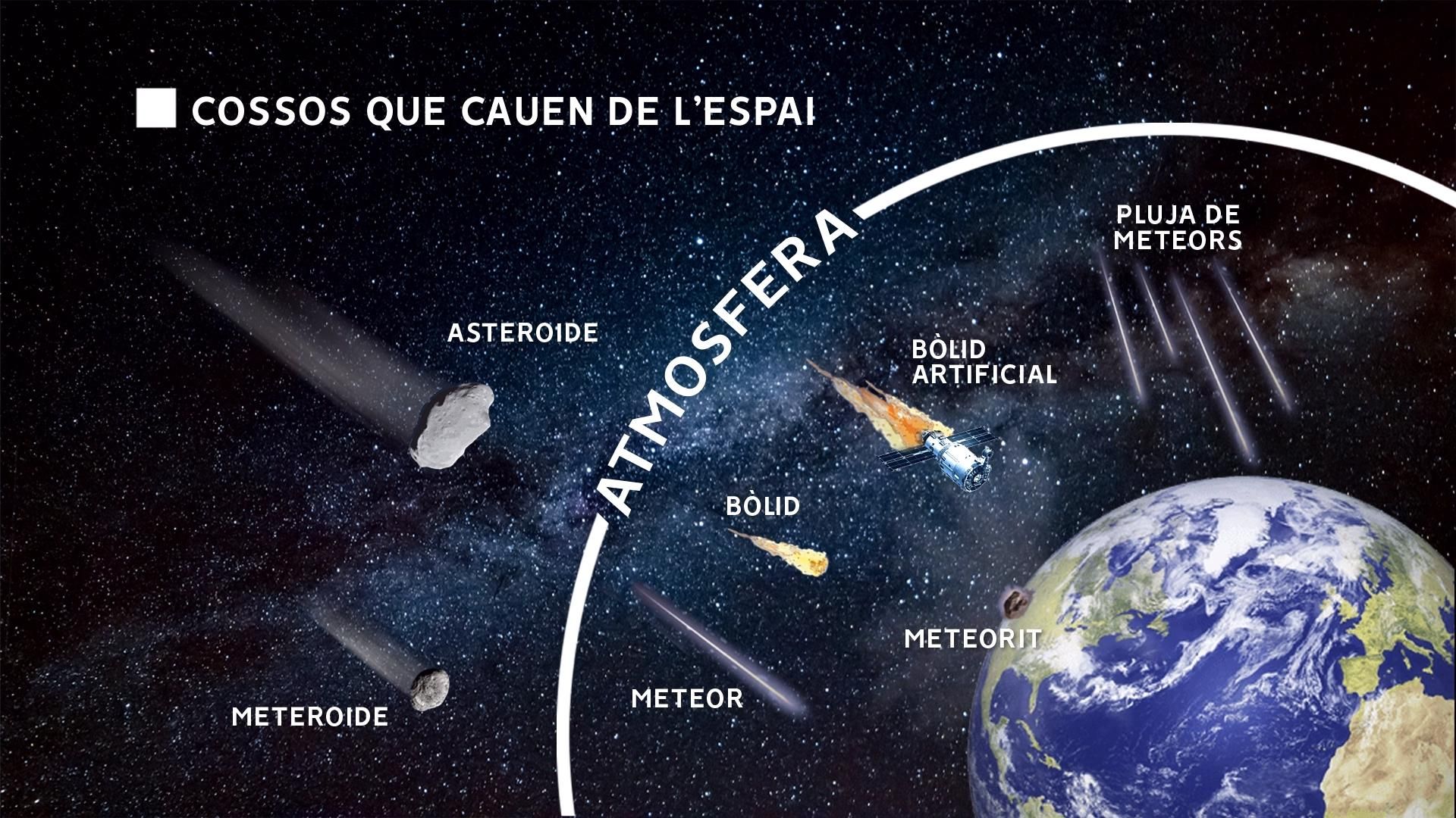 METEORS