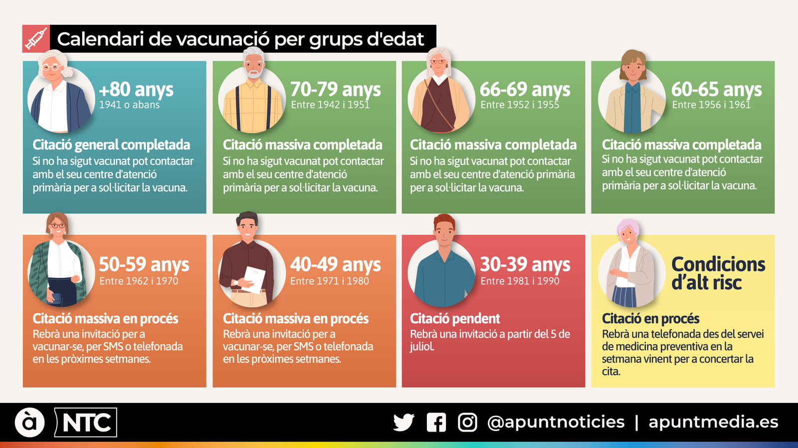 Calendari de vacunació actualitzat a 30 juny