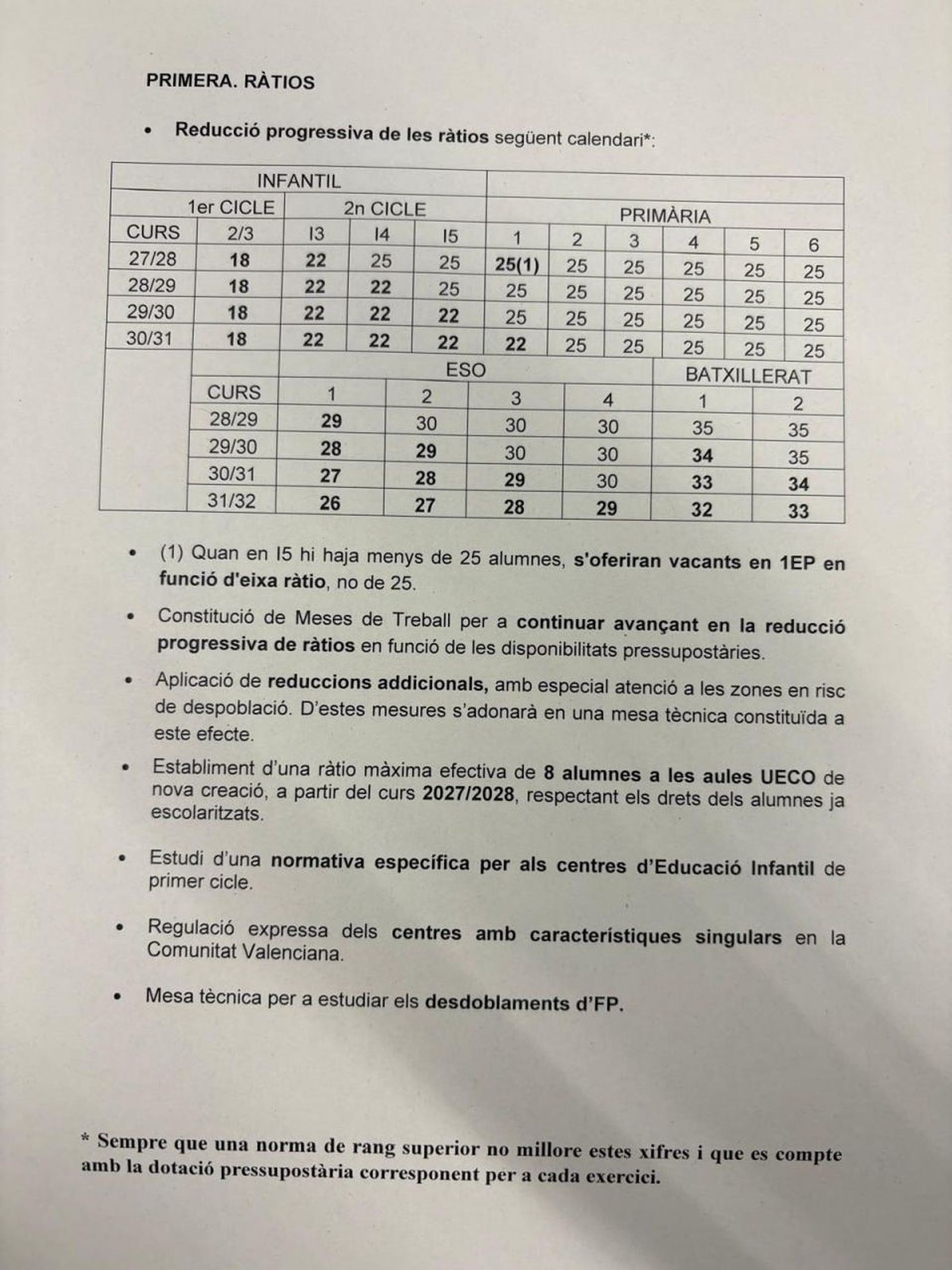Proposta de la Conselleria d'Educació sobre la reducció de les ràtios d'alumnes