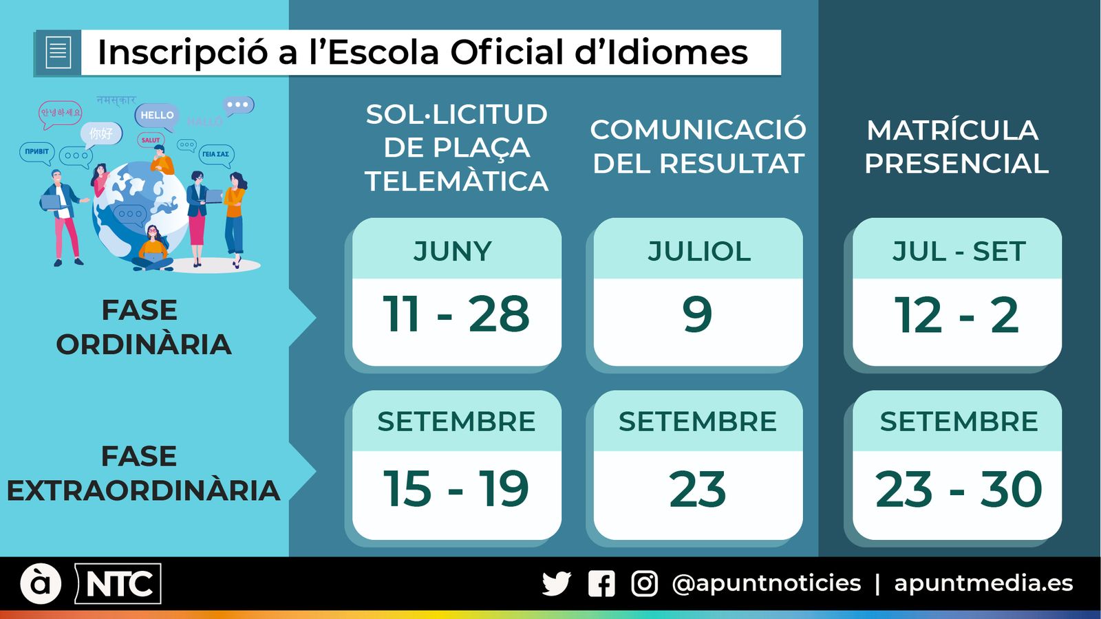 Inscripció a l'Escola Oficial d'Idiomes de la Comunitat Valenciana