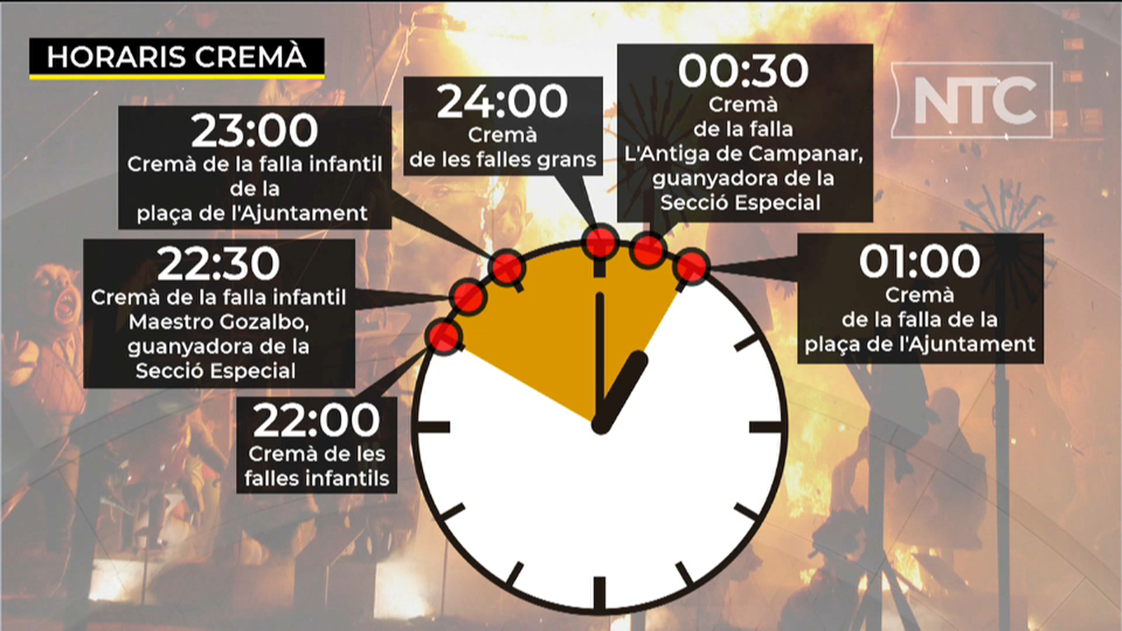 VÍDEO | Programació especial per a acomiadar-se de les Falles