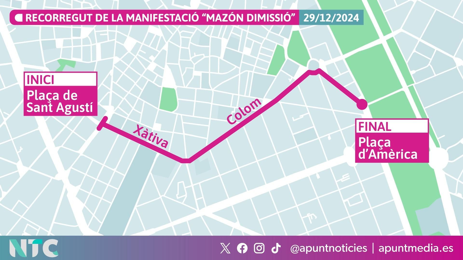 Recorregut de la manifestació