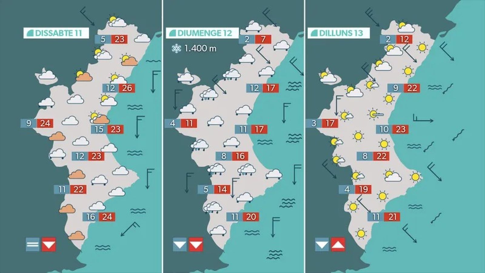 Previsió cap de setmana