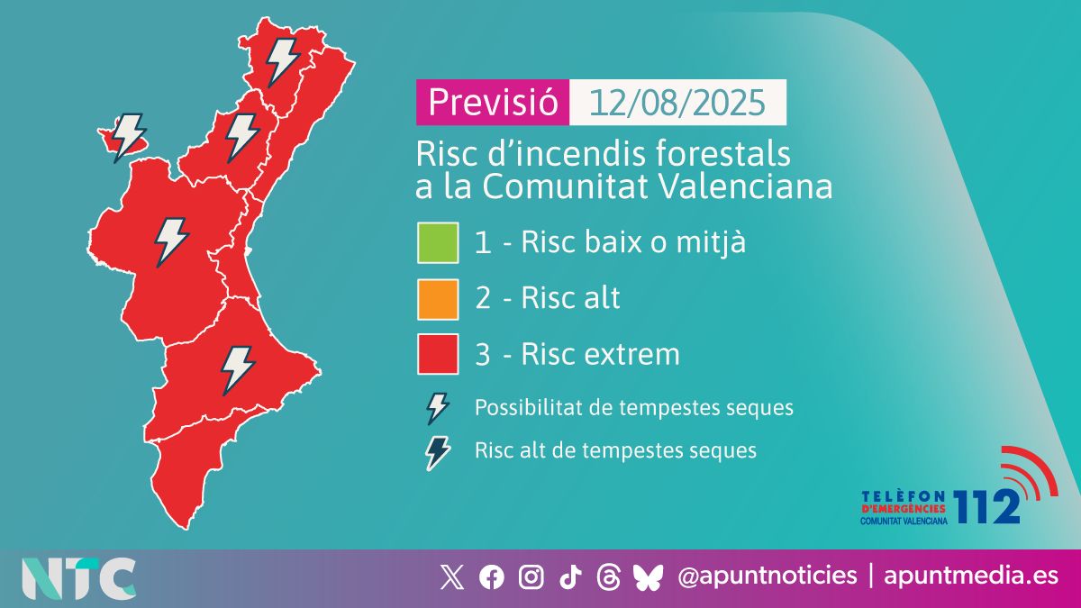 Previsió de risc d'incendis per al 12 d'agost de 2025