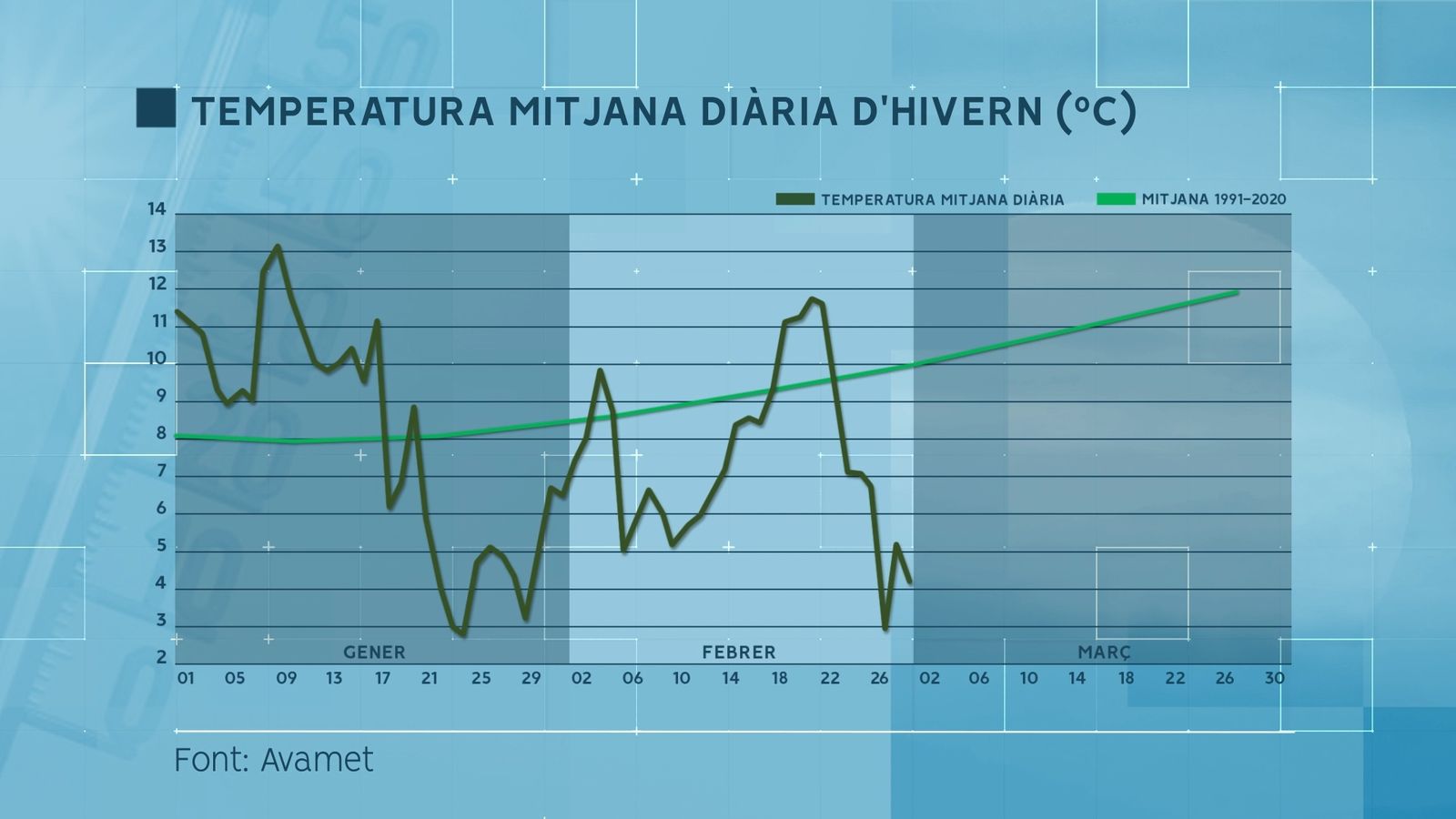 TEMPERATURA MITJANA DIÀRIA