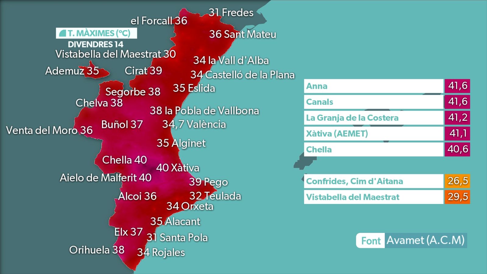 MÀXIMA 14