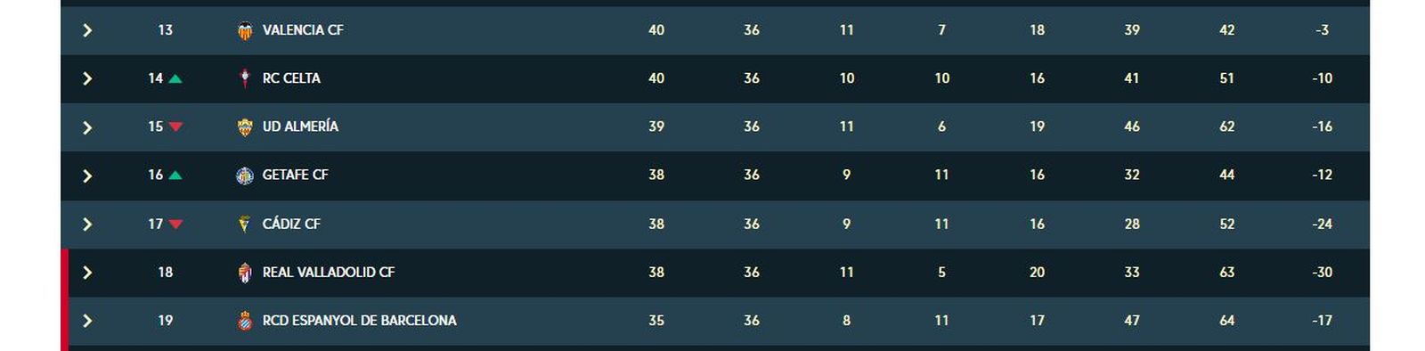 Imatge de la part baixa de la classificació