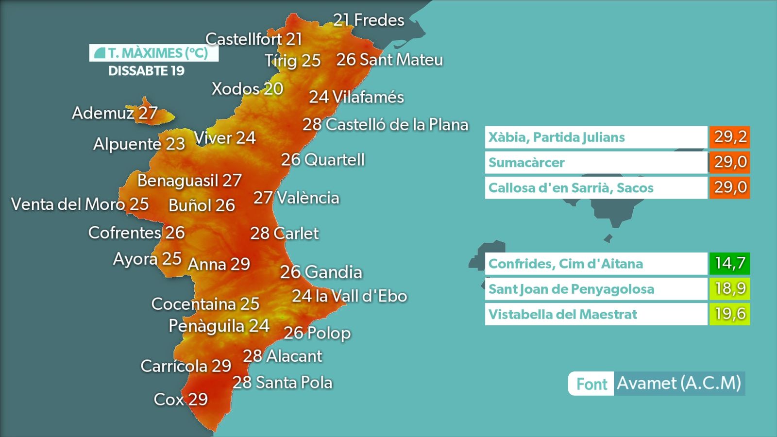 MÀXIMES DIA 19