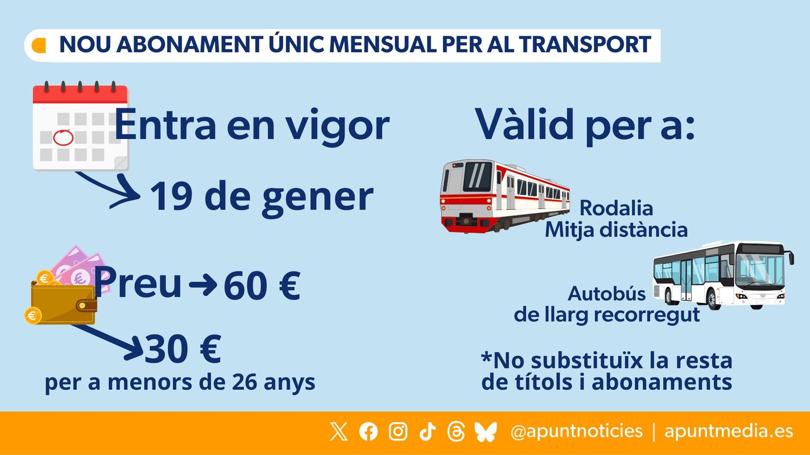 Nou abonament únic per al transport