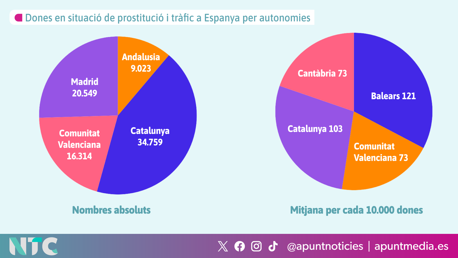 Prostitució
