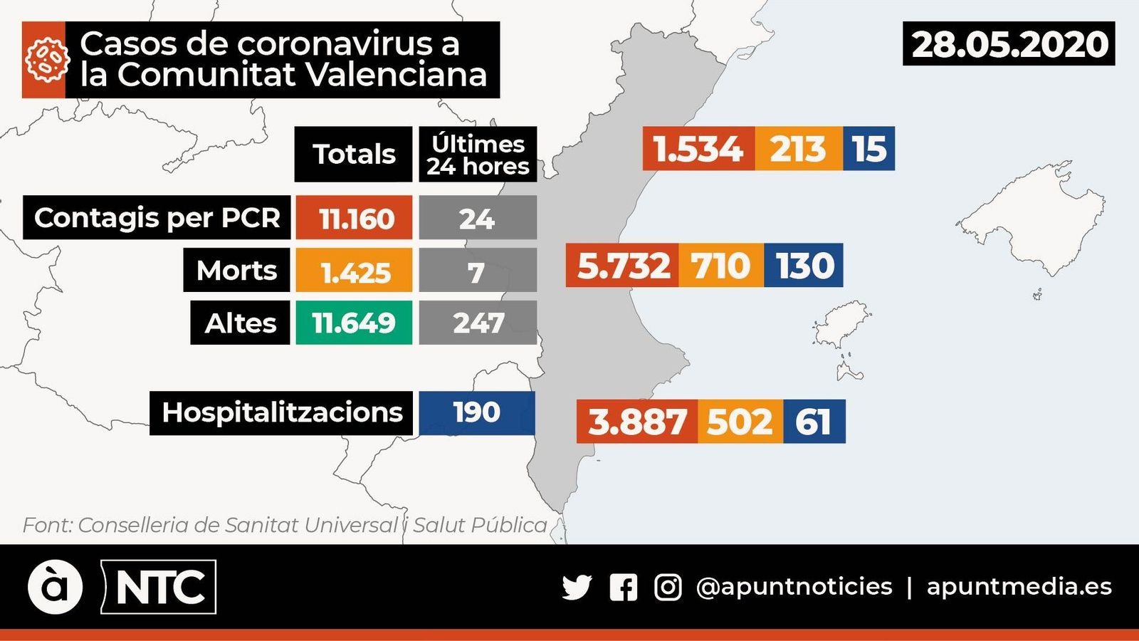 Mapa de l'evolució de la pandèmia a la Comunitat Valenciana