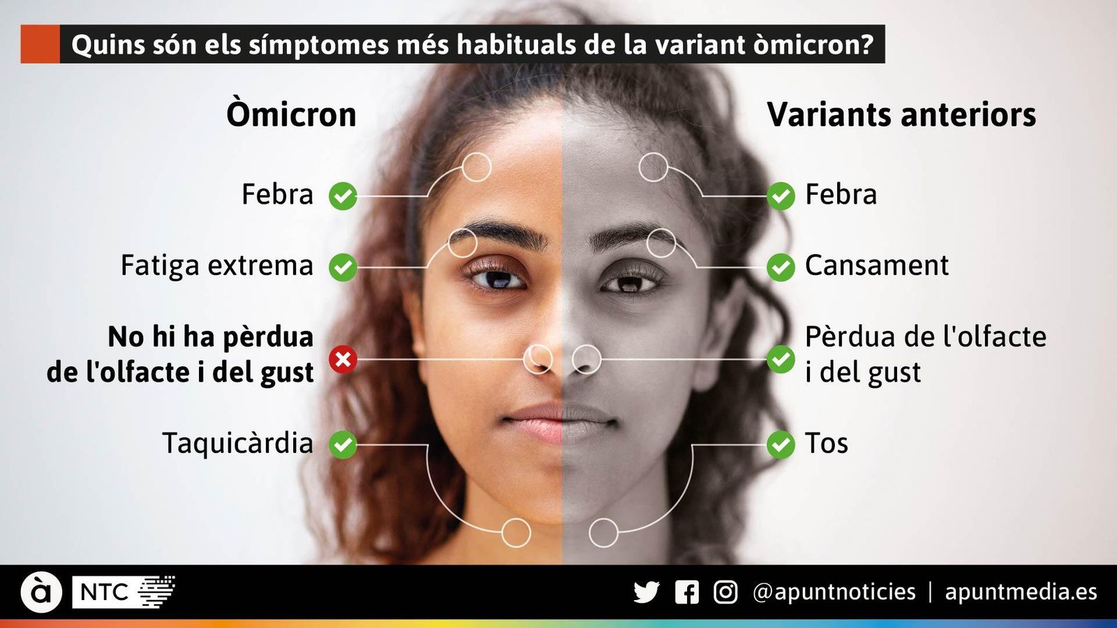 Quins són els símptomes més habituals de la variant òmicron?