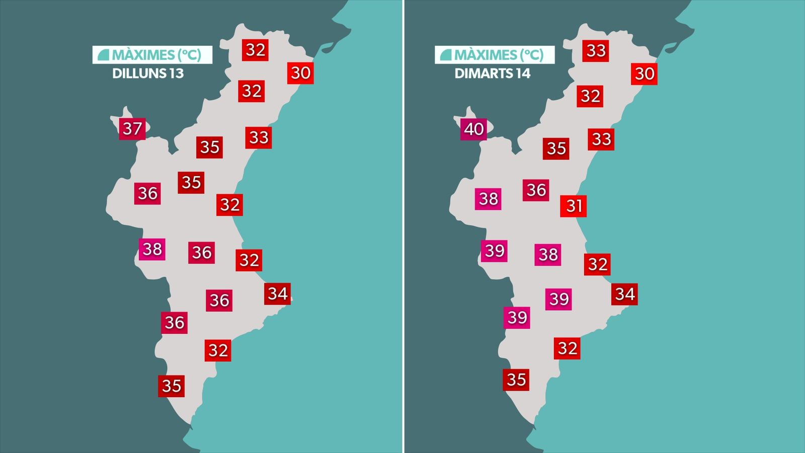 màximes dilluns i dimarts