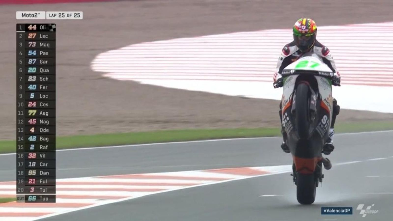 Iker Lecuona va acabar en una meritòria segona plaça en la categoria de Moto2