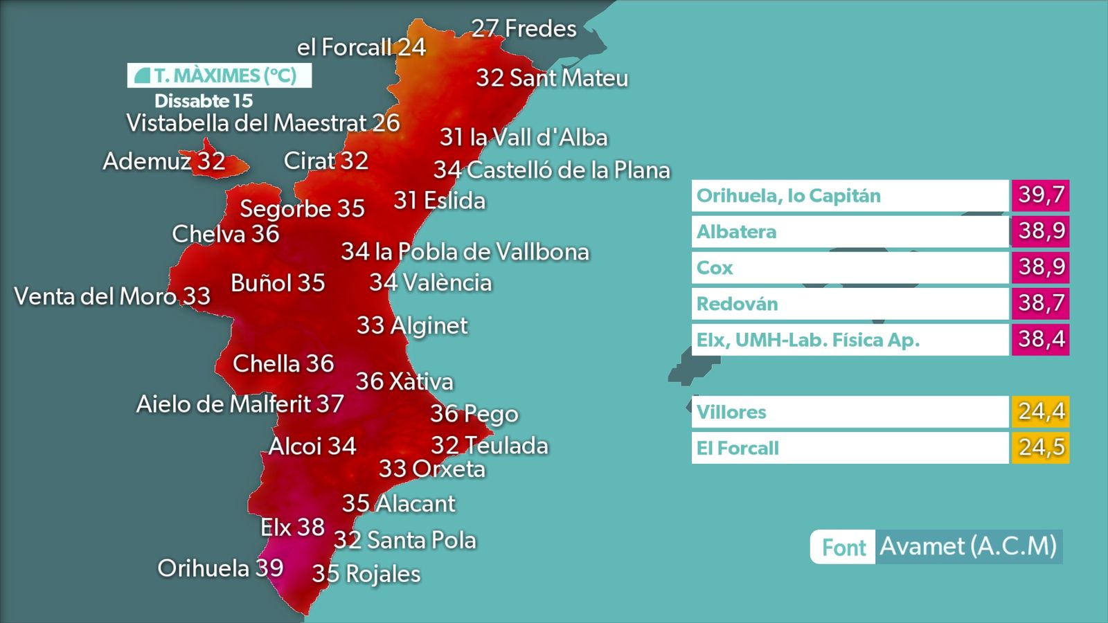 MÀXIMES DIA 15