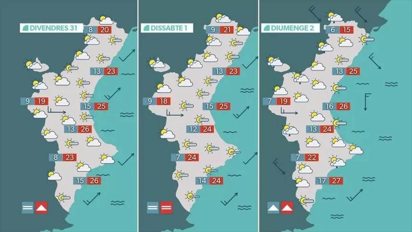 Previsió de l'oratge per a este cap de setmana