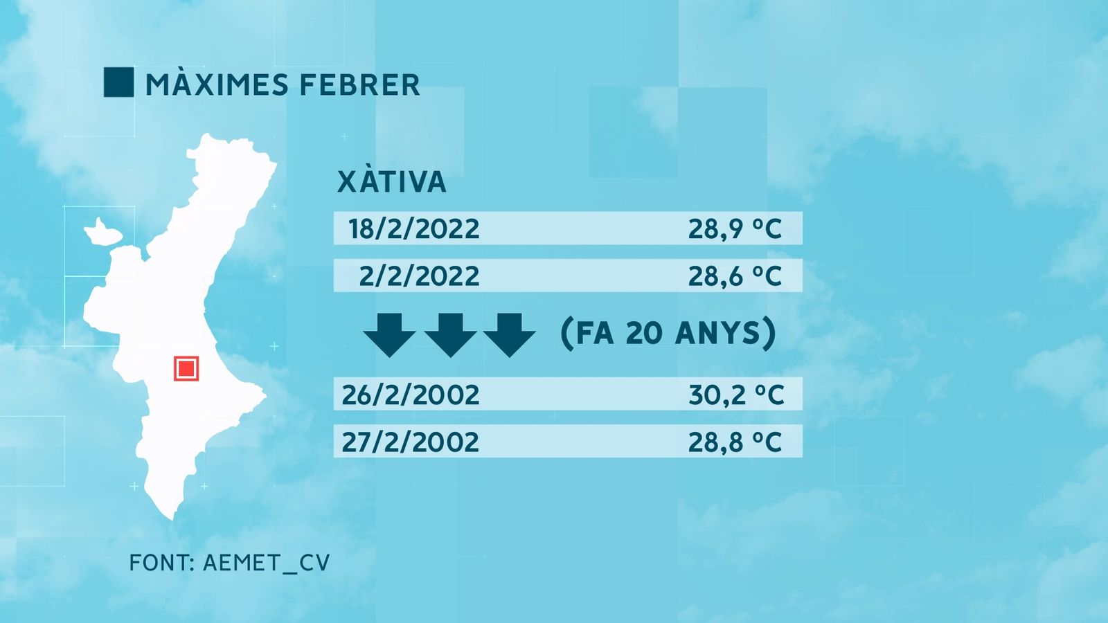 Temperatures de Xàtiva, la Costera