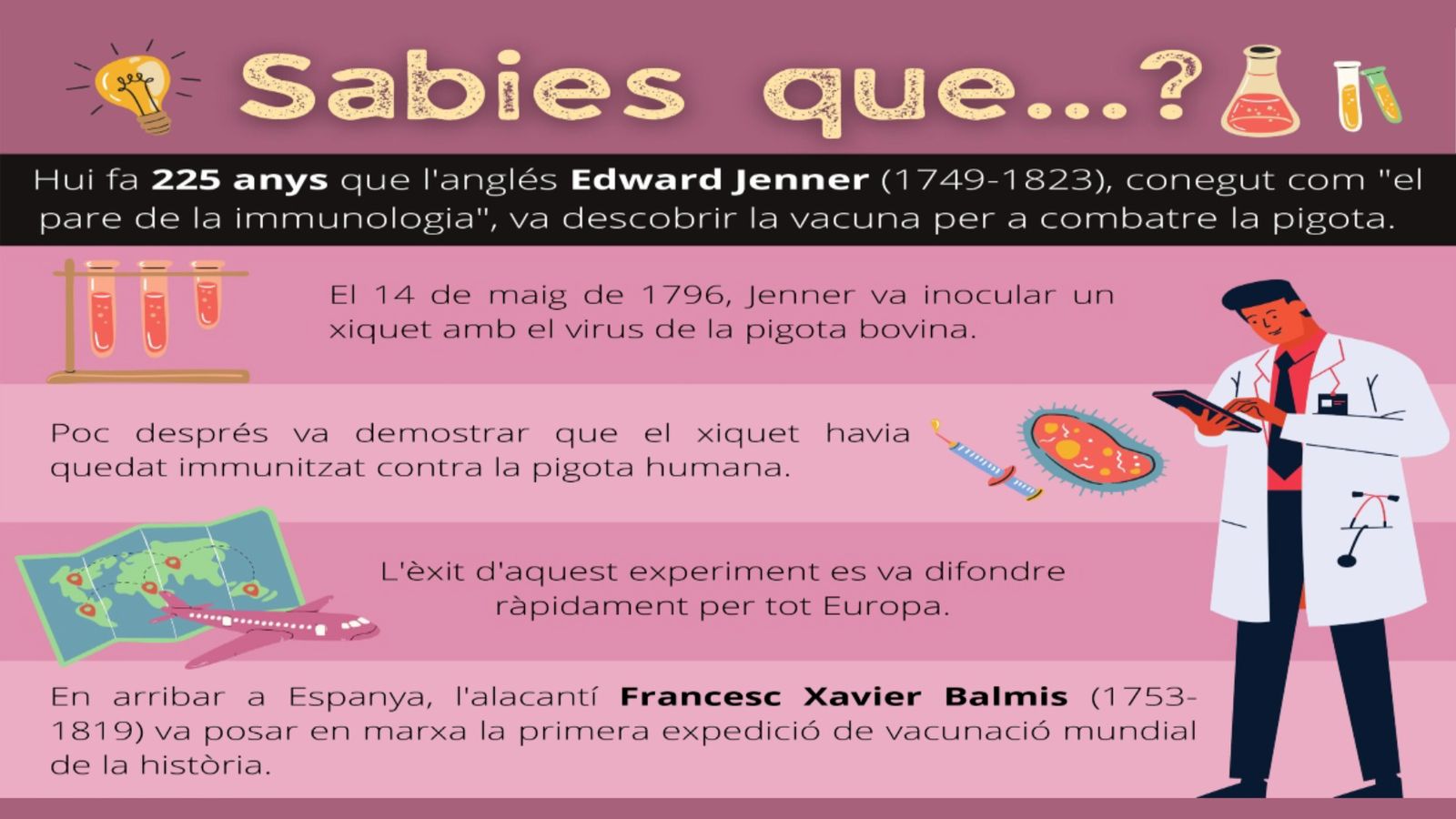 Repassem la història de la vacuna contra la pigota humana