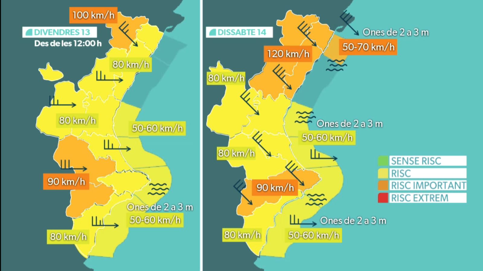 Els avisos actius per vent