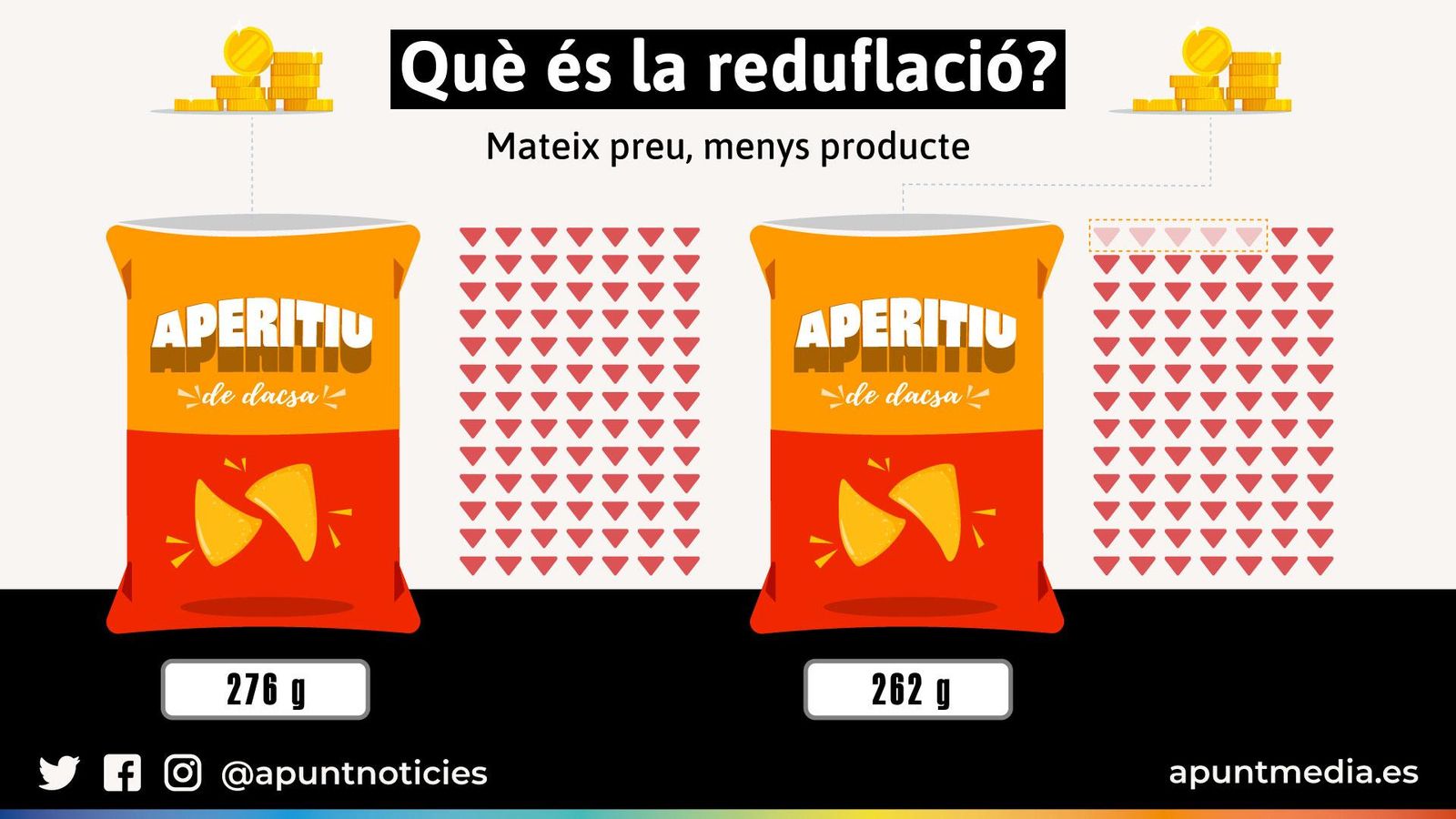 Què és la reduflacio