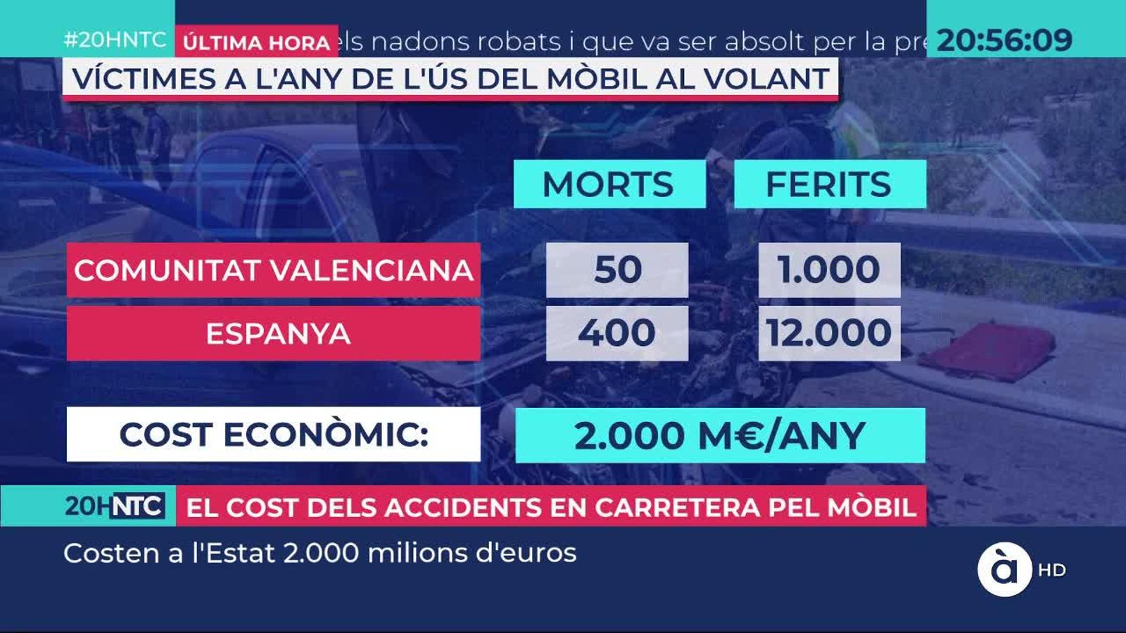 VÍDEO | L\'ús indegut del mòbil al volant costa 2.000 milions d\'euros a l\'any
